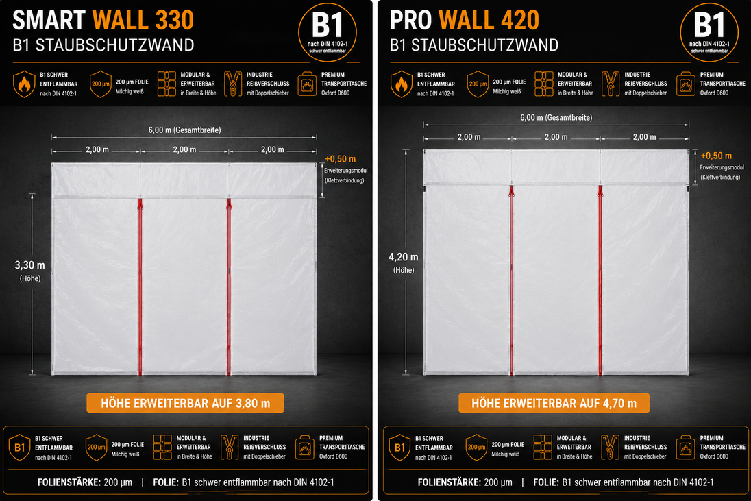 Staubschutzwand_SmartWALL330_PROWall420_Unitex