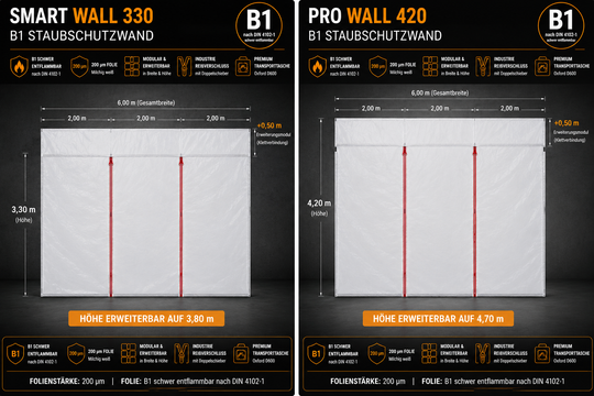 Staubschutzwand_SmartWALL330_PROWall420_Unitex