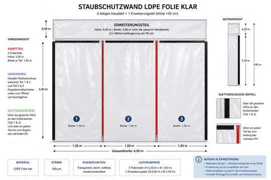 Staubschutzwand_Klar_Folie_unitex